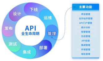 數聚蜂巢迭代升級，全面賦能物業管理企業API管理能力