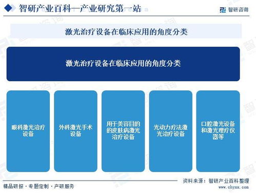 中國激光醫療設備行業全景 產業鏈、發展歷程與市場前景展望